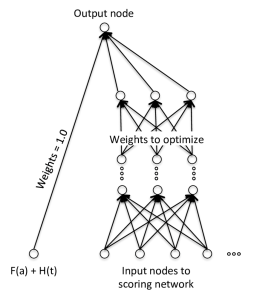 Solving the Long-Range Forecasting Problem in Supervised Learning