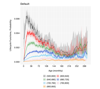 Normalizing Pandemic Data for Credit Scoring