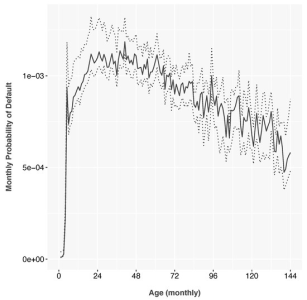 Creating Unbiased Machine Learning Models by Design
