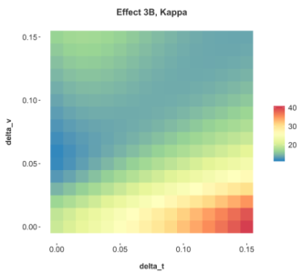 Instabilities Using Cox Proportional Hazards Models in Credit Risk
