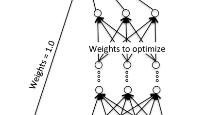 Solving the Long-Range Forecasting Problem in Supervised Learning 