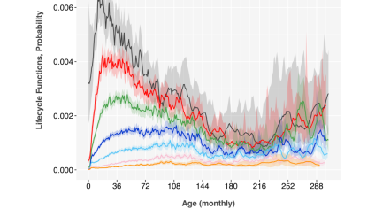 Normalizing Pandemic Data for Credit Scoring