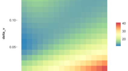 Instabilities Using Cox Proportional Hazards Models in Credit Risk