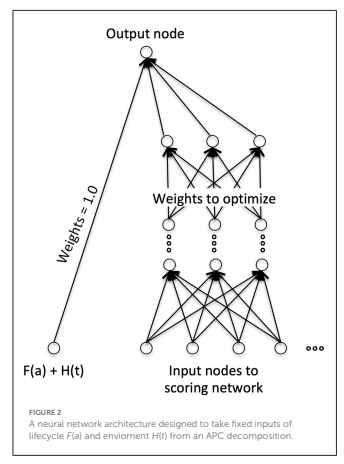 dfa7