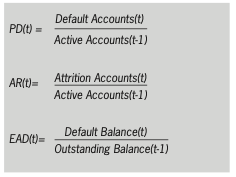 cecl-ASSESSING-THE-ALTERNATIVES