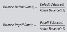 cecl-ASSESSING-THE-ALTERNATIVES